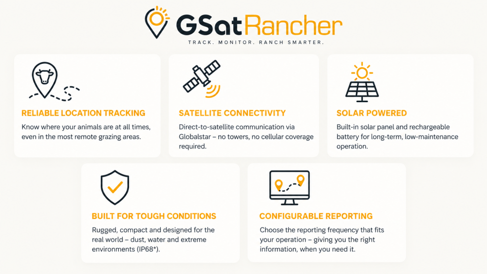livestock tracking, farm, agriculture, ranching